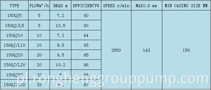 Basic product parameters